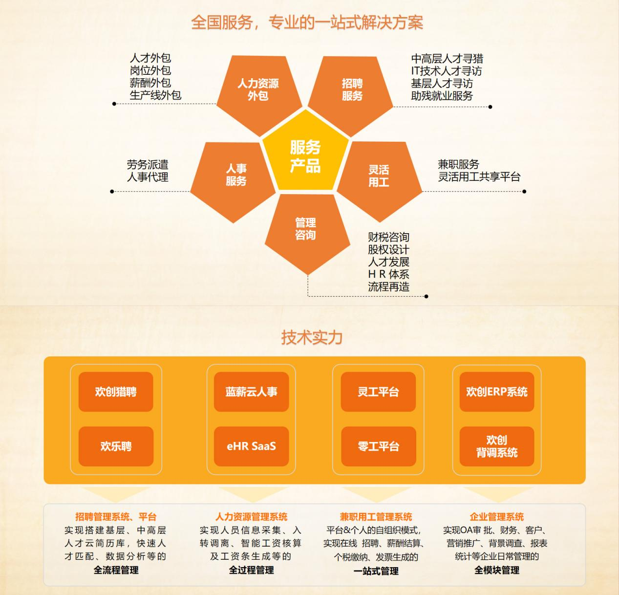 华体会体育(中国)HTH·官方网站集团